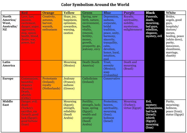 Color Symbolism Around the World
